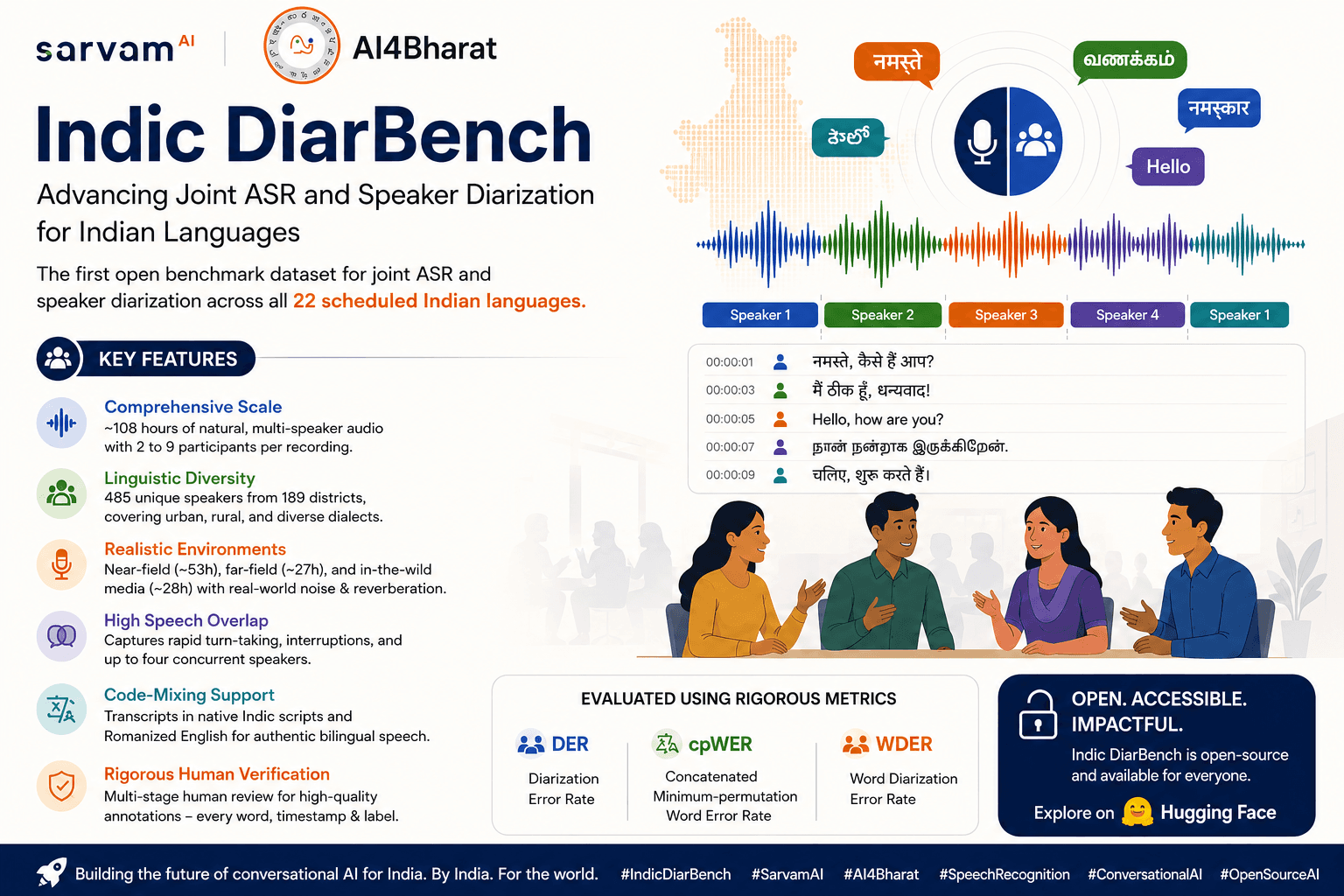 Indic DiarBench: Advancing Joint ASR and Speaker Diarization for Indian Languages